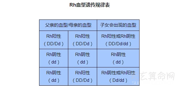 熊猫血型遗传大揭秘   熊猫血型遗传规律表