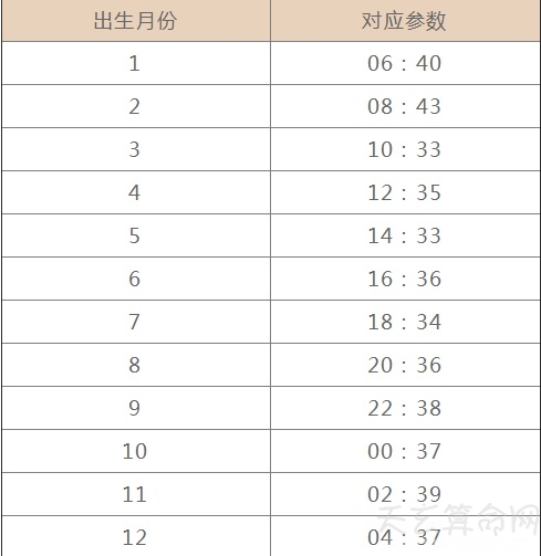 怎么查上升星座    上升星座查询方法