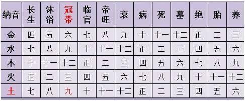 古老八字婚姻配对原则 协调配合参照并用
