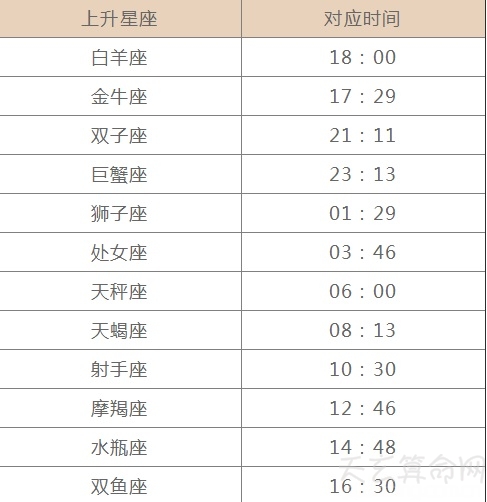 怎么查上升星座    上升星座查询方法