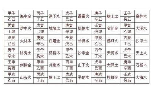 八字纳音合婚 纳音五行怎么看