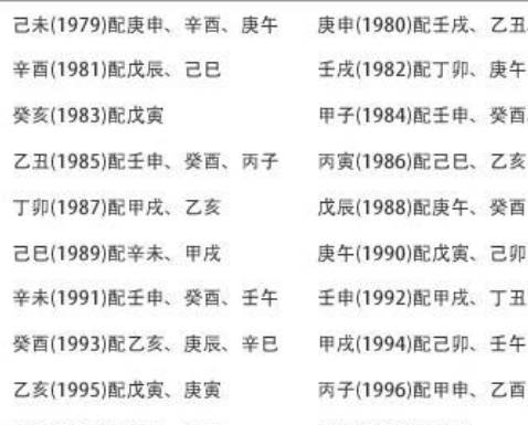 八字婚配表，白马犯青牛，鼠羊相逢一旦休