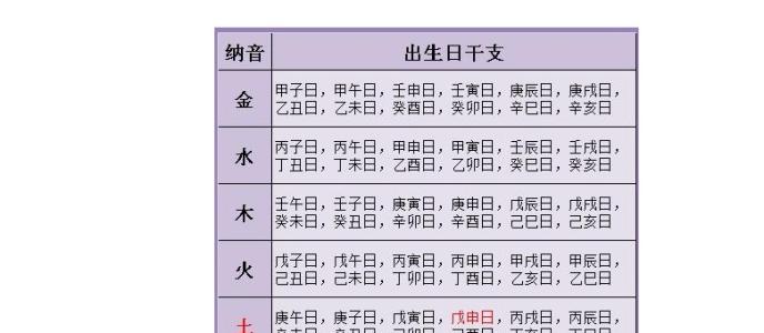 古老八字婚姻配对原则 协调配合参照并用
