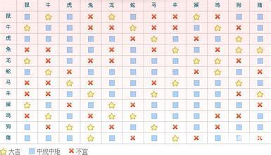 八字合婚属相 有着一定科学依据